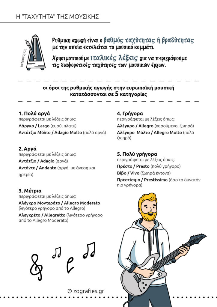 Θεωρία για το ρυθμό